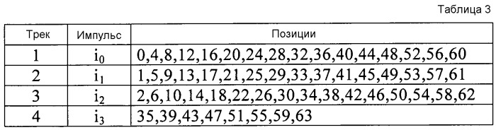 Способ кодирования, способ декодирования, кодер, декодер, программа и носитель записи (патент 2559709)