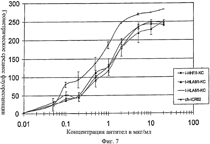 Антигенсвязывающие молекулы, которые связывают рецептор эпидермального фактора роста (egfr), кодирующие их векторы и их применение (патент 2457219)