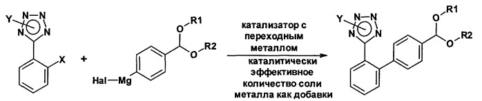 Реакции сочетания, которые могут быть использованы при получении производных (1н-тетразол-5-ил)бифенила (патент 2426728)