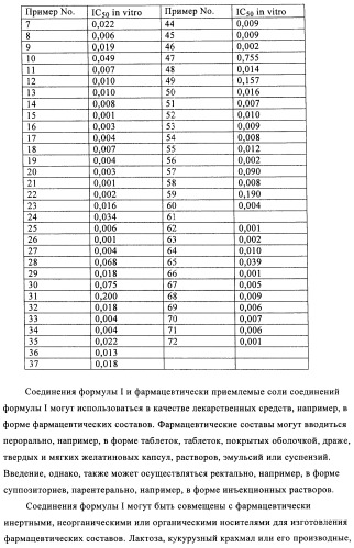 Малонамидные производные в качестве ингибиторов  -секретазы (патент 2440342)