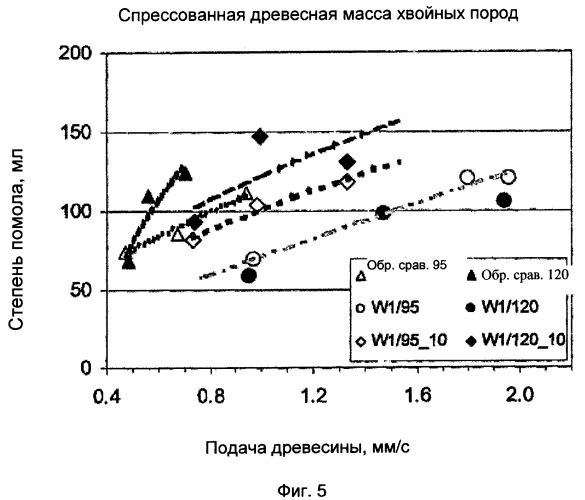 Способ и устройство для механического разделения древесины на волокна (патент 2400316)