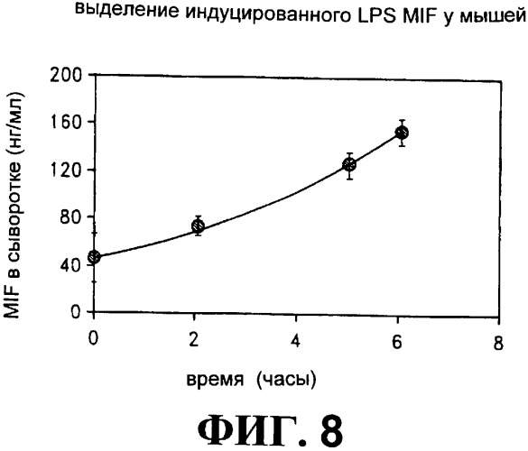 Ингибиторы фактора ингибирования миграции макрофага и способы для их идентификации (патент 2327695)