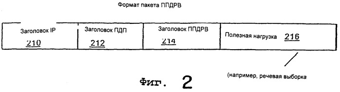 Способ сжатия поля заголовка в пакете данных (патент 2278478)