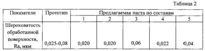 Жидкая полировальная паста (патент 2561086)