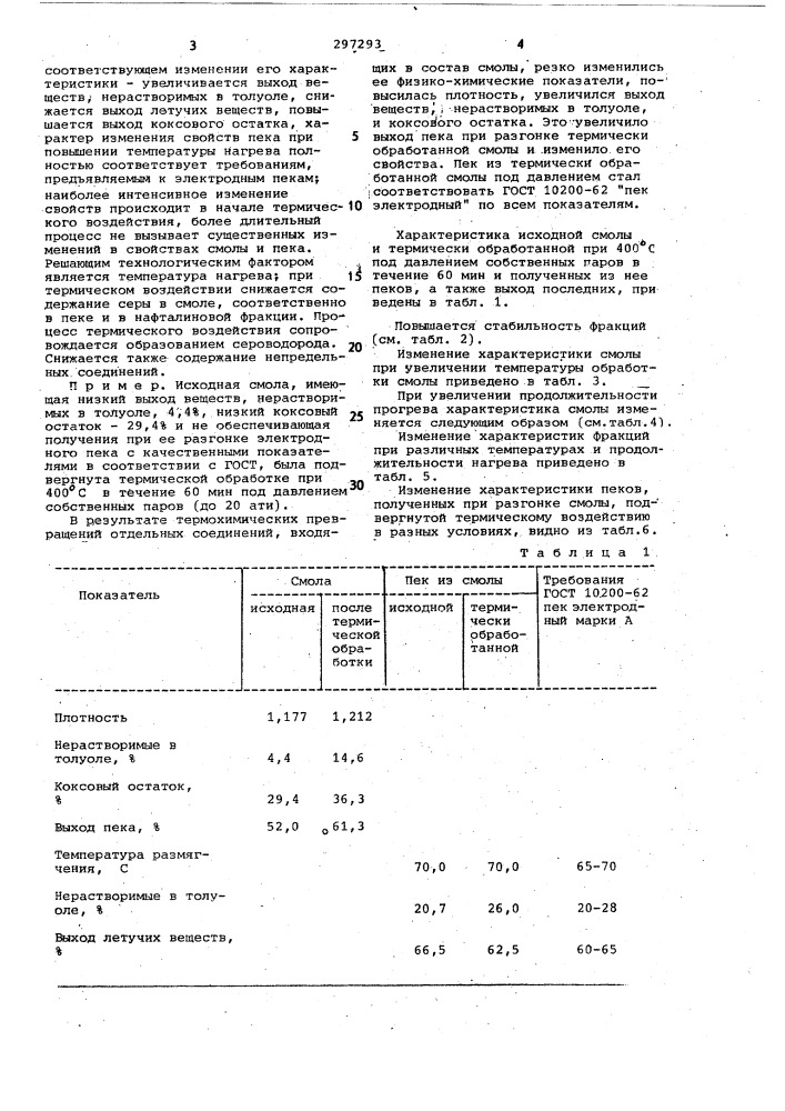 Способ переработки каменноугольной смолы (патент 297293)