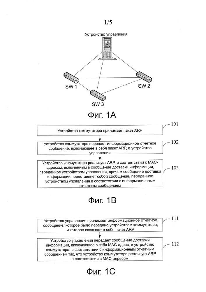 Способ воплощения arp, устройство коммутатора и модуль управления (патент 2661768)