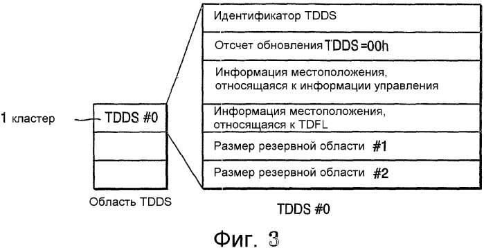 Однократно записываемый диск, способ распеределения области данных однократно записываемого диска, устройство и способ воспроизведения данных с такого диска (патент 2328039)