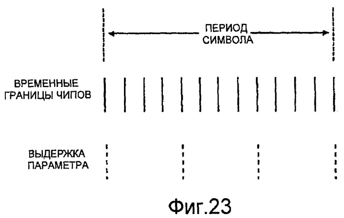 Колеблющиеся диаграммы направленности передачи для поддержки выделения сигнала в приемнике (патент 2408981)