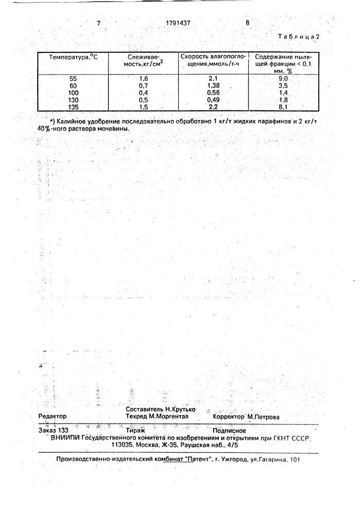 Способ кондиционирования хлорида калия (патент 1791437)