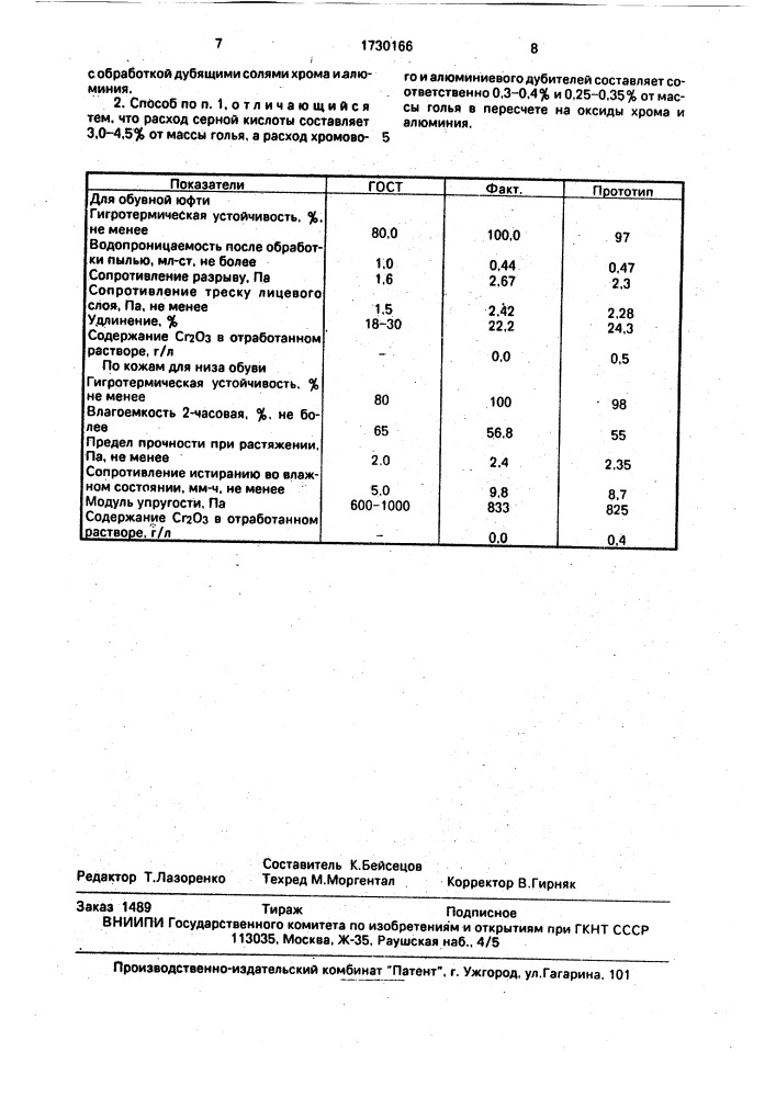 Способ выработки кожи (патент 1730166)