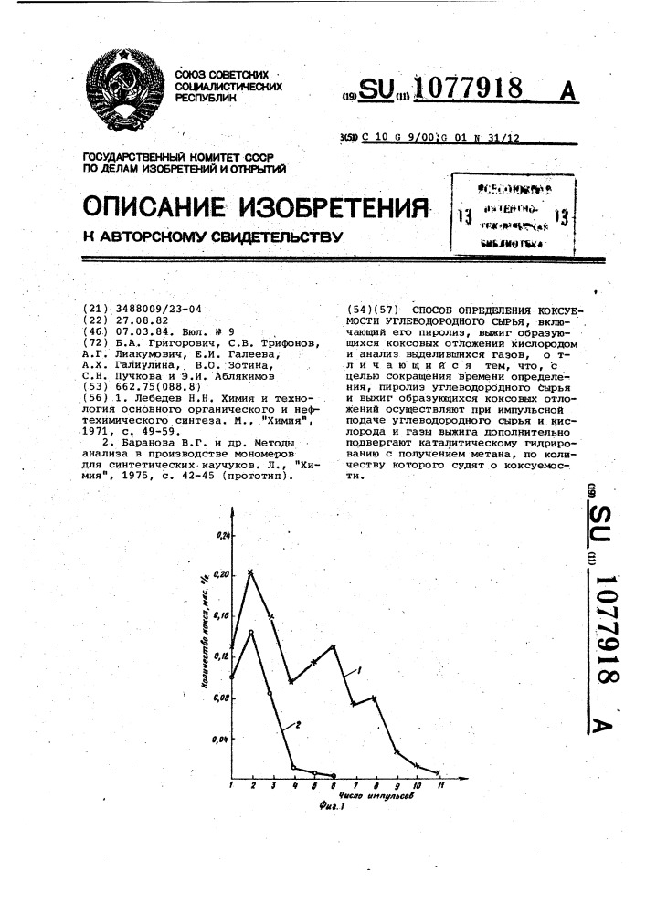 Способ определения коксуемости углеводородного сырья (патент 1077918)