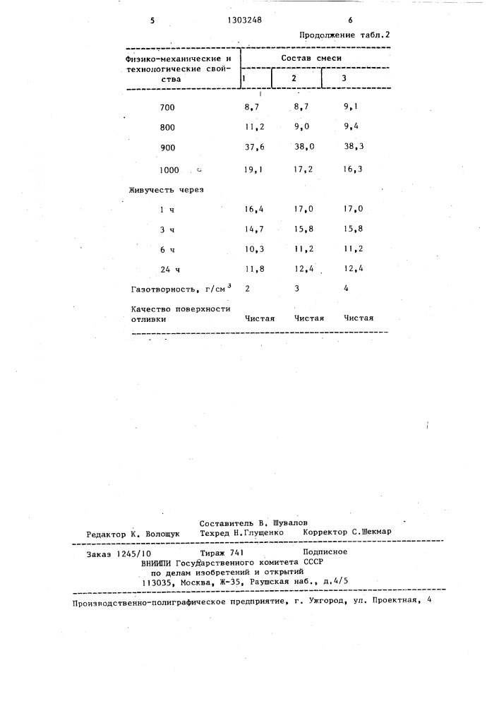 Смесь для изготовления литейных форм и стержней (патент 1303248)