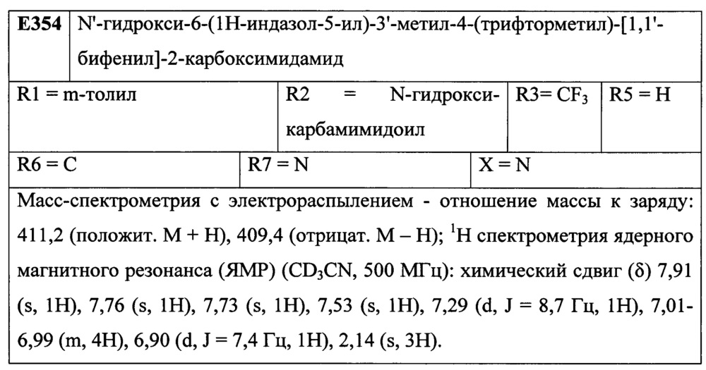 Лиганды рецепторов эстрогена (патент 2620375)