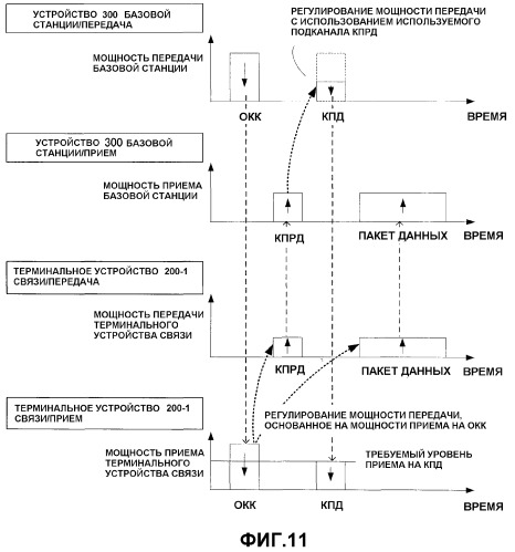 Терминальное устройство связи, устройство базовой станции и система радиосвязи (патент 2382524)