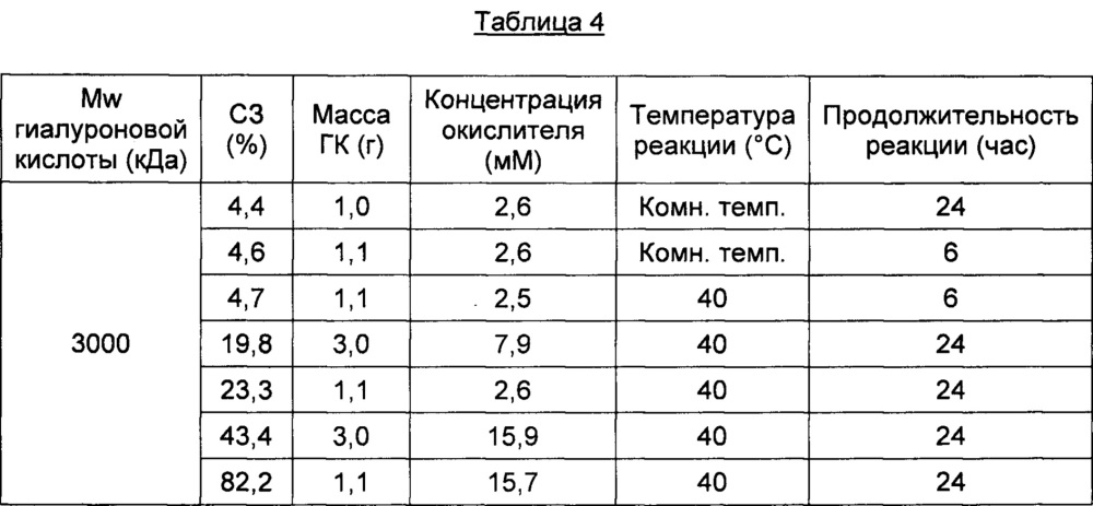 Биоразлагаемая медицинская клеящая или герметизирующая композиция (патент 2657836)