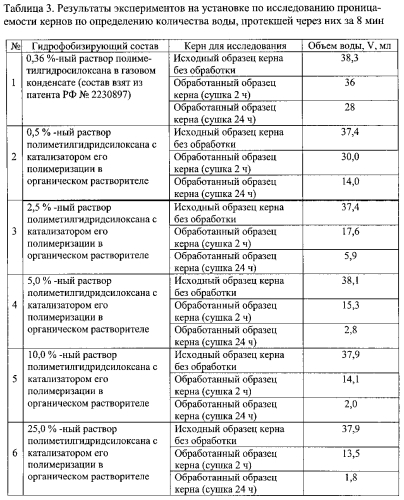 Способ обработки призабойной зоны продуктивного пласта-коллектора газовой скважины (патент 2554656)