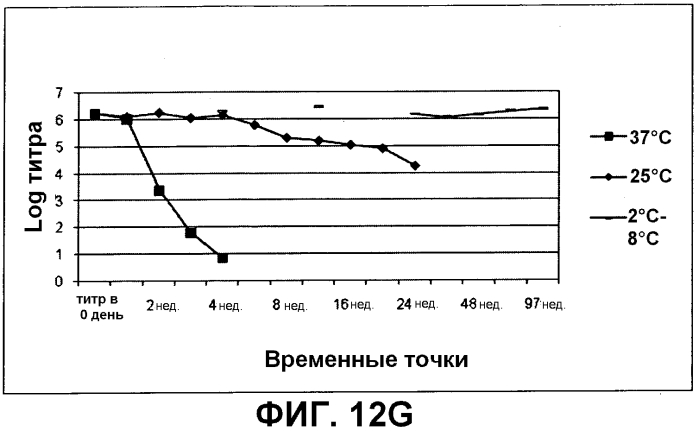 Композиция, применимая в качестве ротавирусной вакцины, и способ ее получения (патент 2553331)