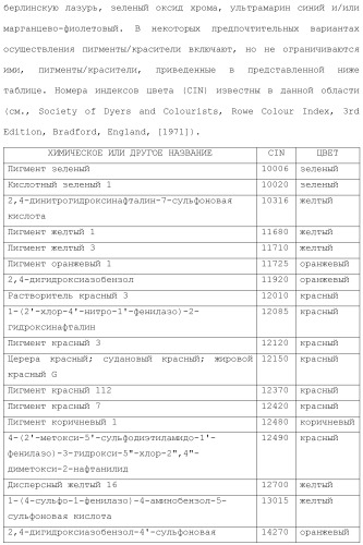 Модифицированные варианты ингибиторов протеаз bowman birk (патент 2509776)