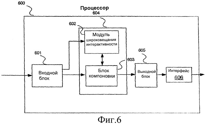 Способ указания типов услуг в справочнике услуг (патент 2410837)