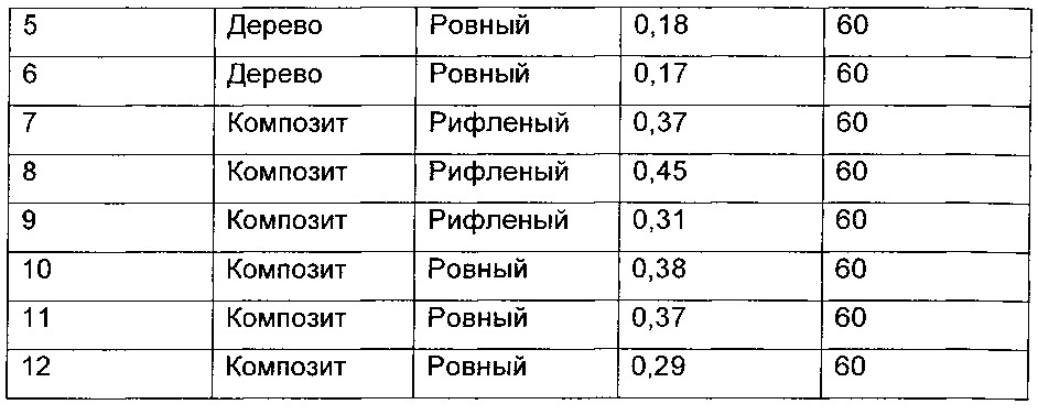Термоплавкий адгезив и способ его формирования (патент 2663031)