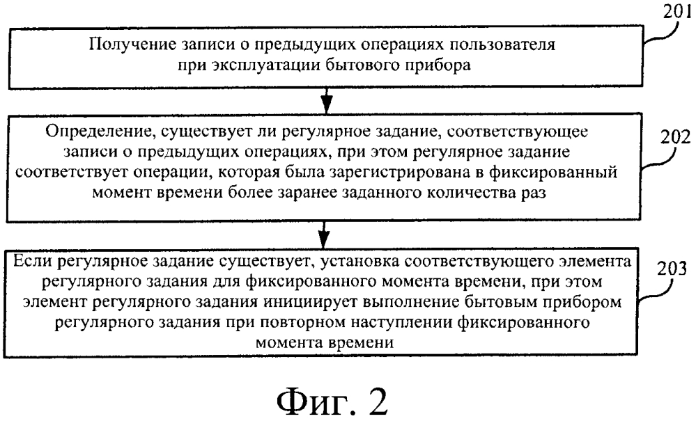 Способ и устройство для установки задания (патент 2611689)