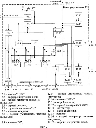 Устройство автоматического поиска каналов радиосвязи (патент 2450447)