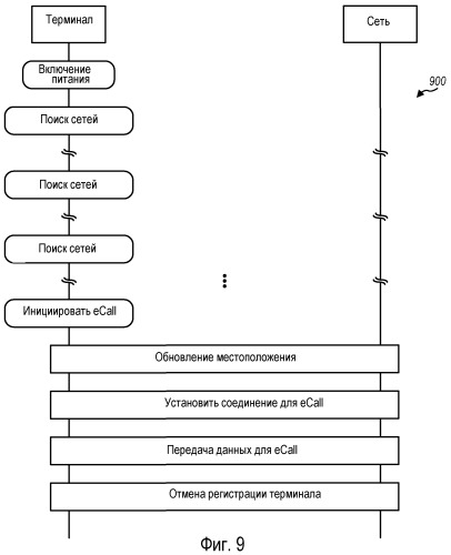 Способ и устройство для поддержки экстренных вызовов (ecall) (патент 2472309)