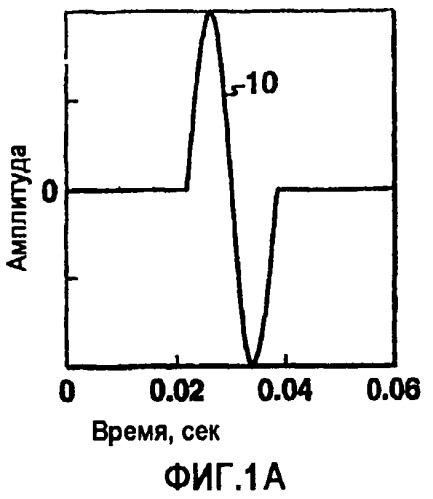 Сигналы источника для электросейсмической разведки (патент 2251715)