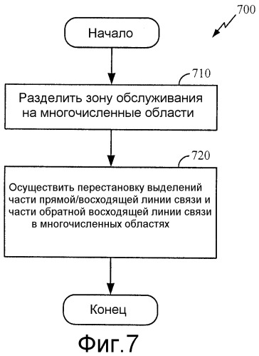 Смешанное повторное использование полосы пропускания служебной линии связи и пользовательской линии связи (патент 2325034)