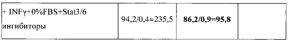 Способ подавления роста опухоли в эксперименте (патент 2599438)