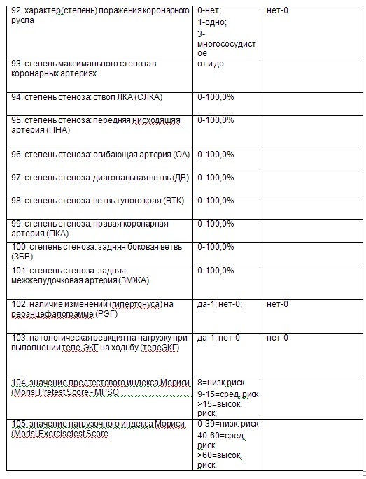 Способ диагностики неинфекционных заболеваний на основе статистических методов обработки данных (патент 2632509)