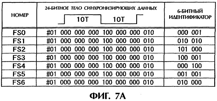 Носитель информации, доступный только для чтения, устройство для считывания и способ считывания информации (патент 2330333)