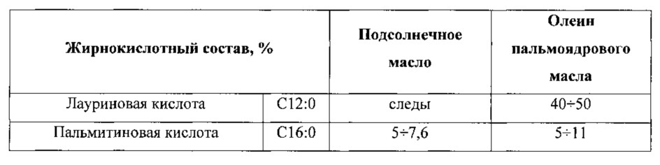 Способ получения саломаса и заменителя молочного жира на его основе, а также саломас и заменитель молочного жира (патент 2612446)