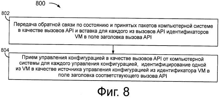Способы и системы реализации физического устройства для дифференциации множества виртуальных машин системы хост-компьютера (патент 2536347)