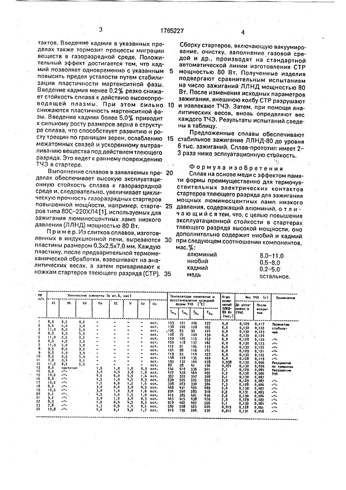 Сплав на основе меди с эффектом памяти формы (патент 1765227)