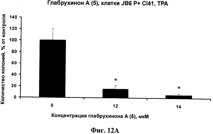 Терапевтические хиноны (патент 2411229)