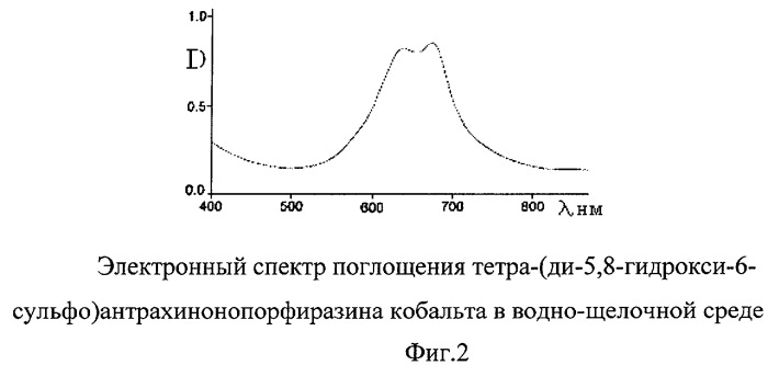 Способ получения металлокомплексов тетра-(5,8-дигидрокси-6-сульфо)антрахинонопорфиразина (патент 2280036)