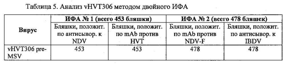 Рекомбинантные векторы hvt, экспрессирующие антигены патогенов птиц и их применение (патент 2620936)