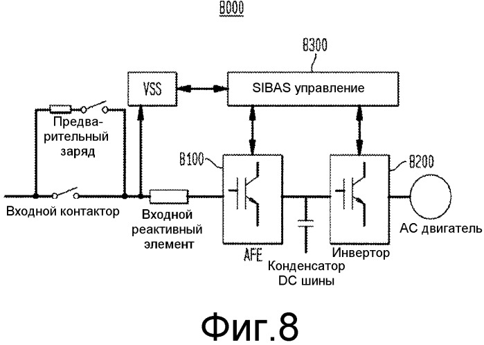 Системы, устройства и способы для управления реактивной мощностью (патент 2519636)
