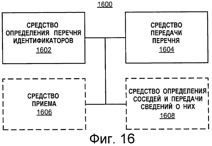 Конфигурирование точки доступа фемтосоты (патент 2467479)