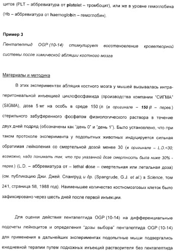 Олигопептиды остеогенного роста как стимуляторы кроветворения (патент 2310468)