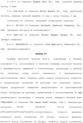 Композиция полимера молочной кислоты и формованное изделие из данной композиции (патент 2485144)