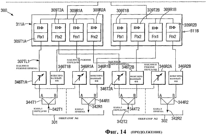 Система фазированной антенной решетки с регулируемым электрическим наклоном (патент 2346363)