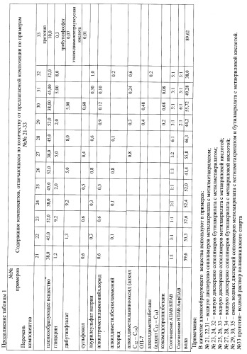 Композиция для дезактивации (патент 2397561)