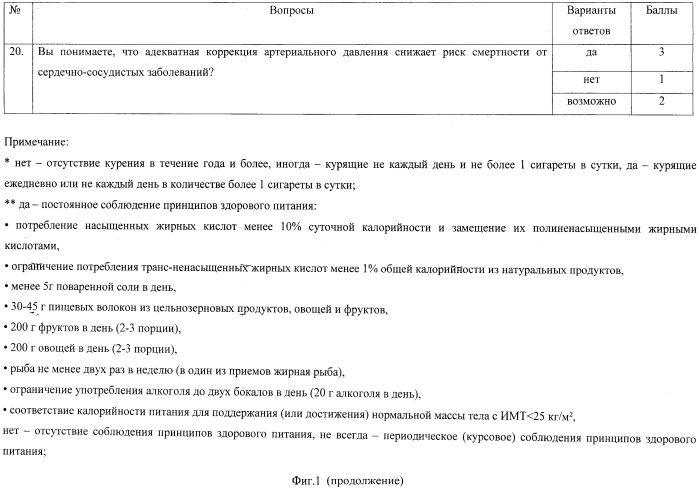 Способ оценки уровня комплаенса больных гипертонической болезнью i-ii стадии, 1-3 степени артериальной гипертензии (патент 2556856)