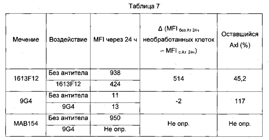 Антигенсвязывающий белок и его применение в качестве продукта для адресной доставки при лечении рака (патент 2659094)