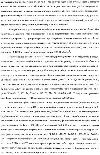Сенсорные реагирующие электрические зубные щётки и способы использования (патент 2388430)