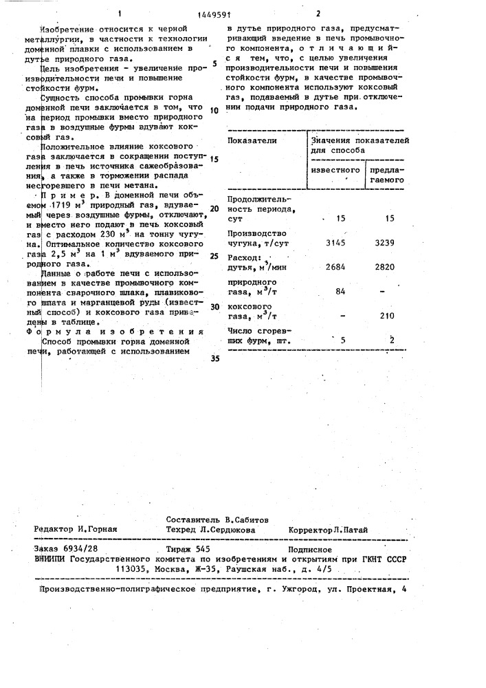 Способ промывки горна доменной печи (патент 1449591)