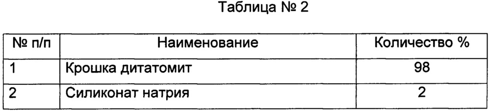 Способ получения гидрофобного нефтесорбента (патент 2642566)