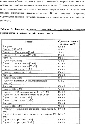 Терапевтические способы и применения сапогенинов и их производных (патент 2332999)